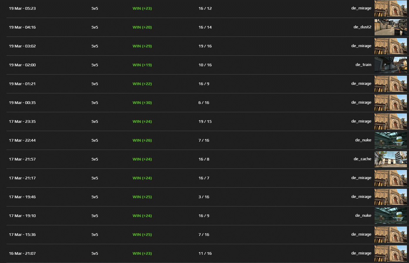 E ranking. Буст фейсит. Elo Boost CS. Уровни буста. Уровни FACEIT по Elo.