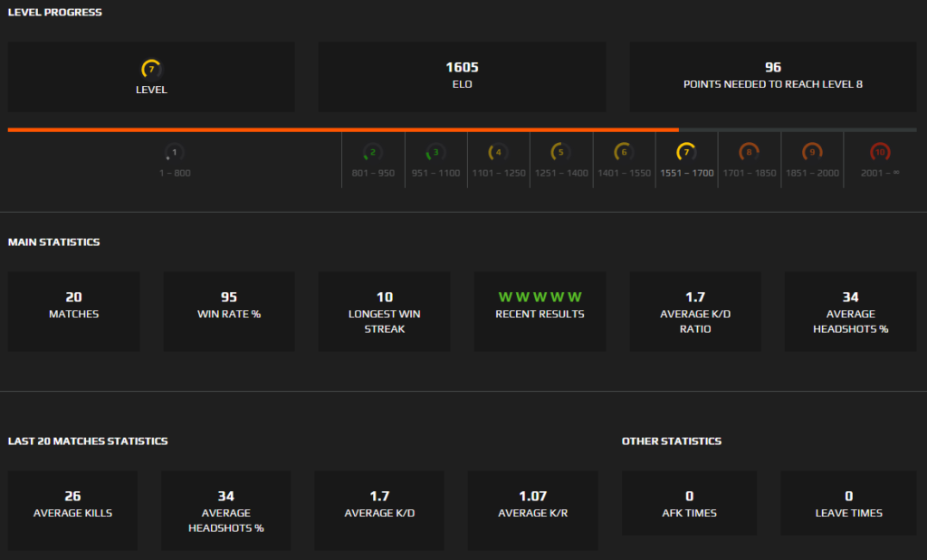 C 6 posting. Elo и уровни FACEIT. Фейсит 3000 Эло. Эло фейсит таблица. Система Elo FACEIT.