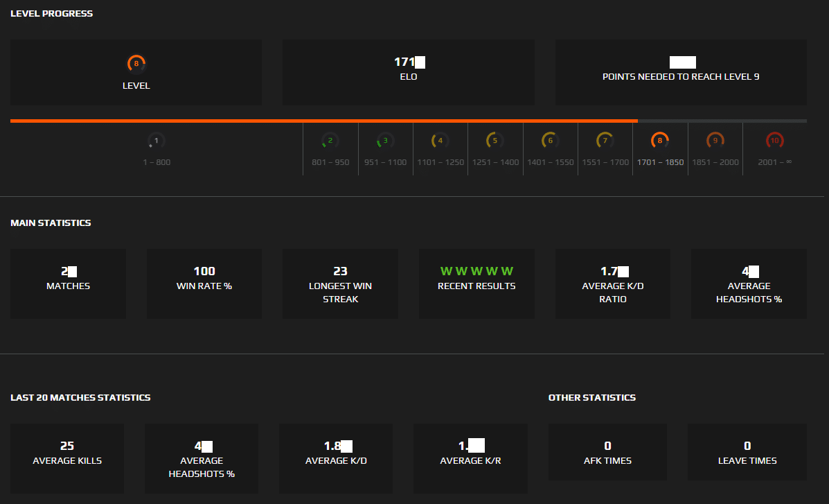 🌊 Faceit - 28 W / 0 L - 100% Winrate. Contact us, link in bio.