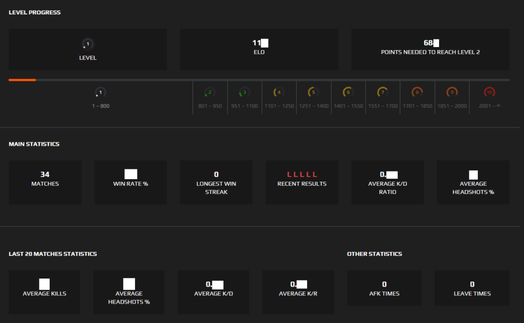 Account Faceit Level 1 (110 Elo 0.1 K/D 10 Winrate)