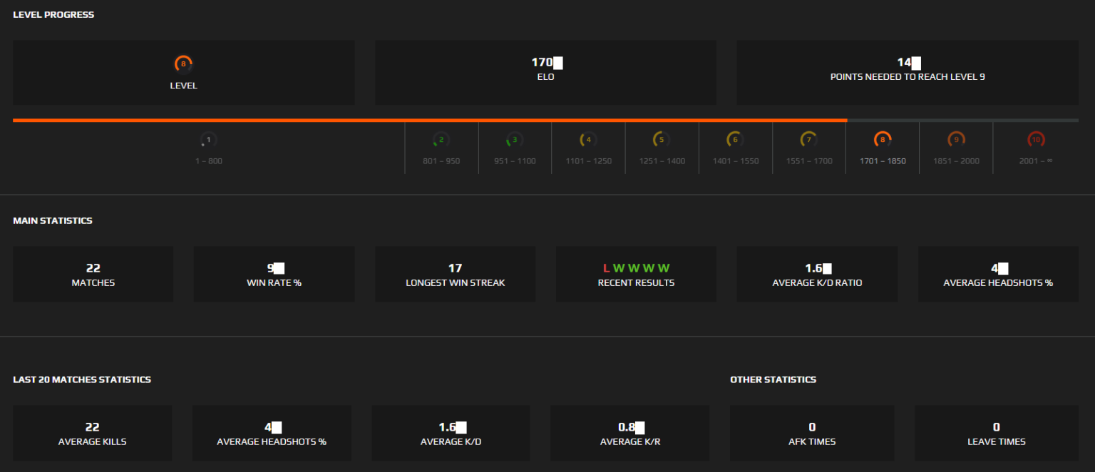 Account Faceit Level 8 (1,700 Elo 1.6 K/D 90 Winrate)