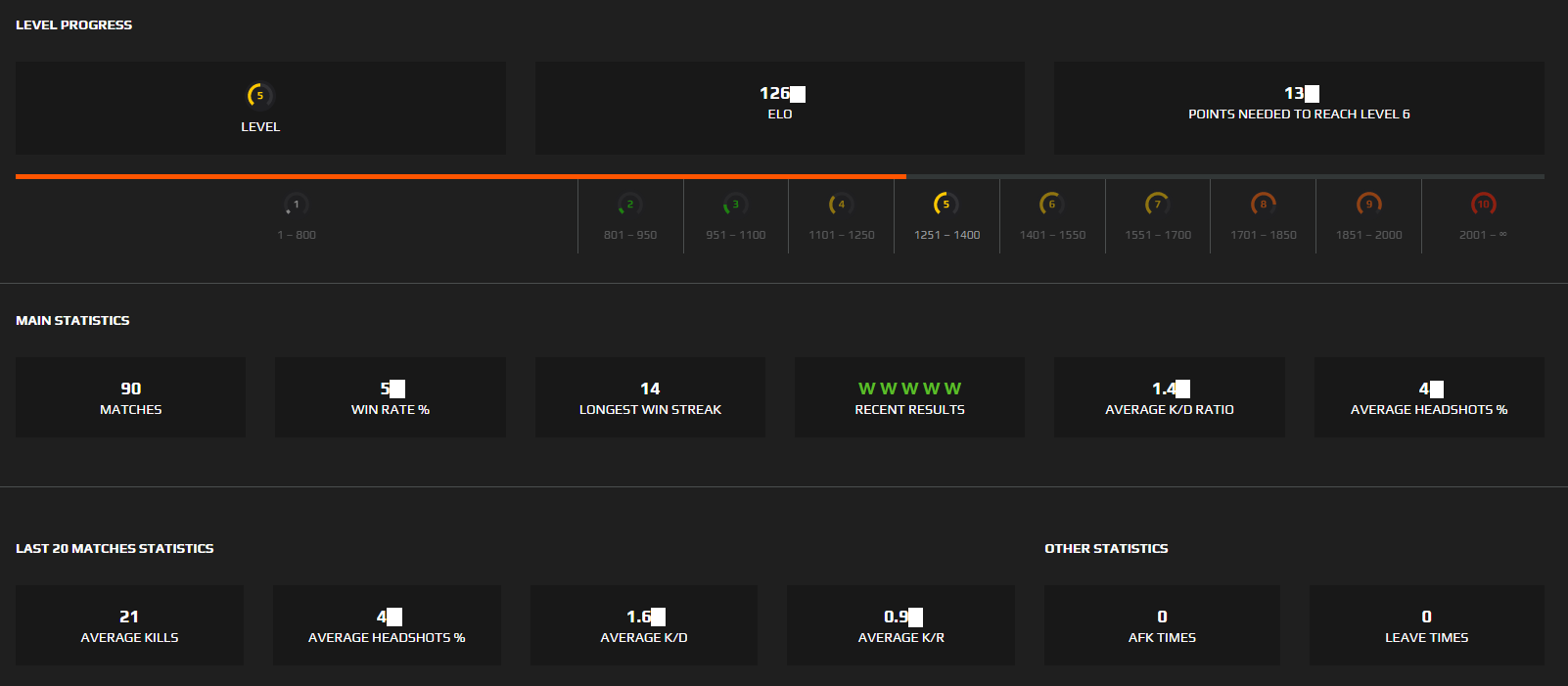 Faceit Level 5, mobile number Verified