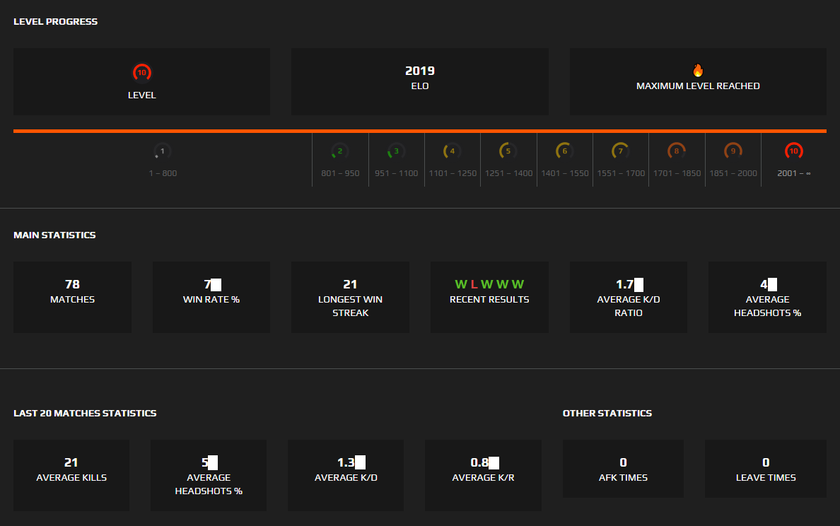 Account Faceit Level 10 (2,019 Elo, 1.7 K/D, 70% Winrate)