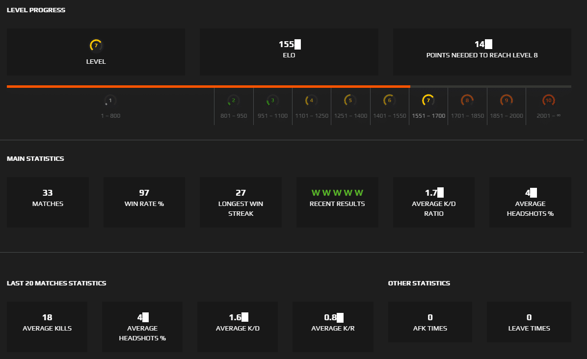 Account Faceit Level 7 (1,605 Elo, 1.7 K/D, 95% Winrate)