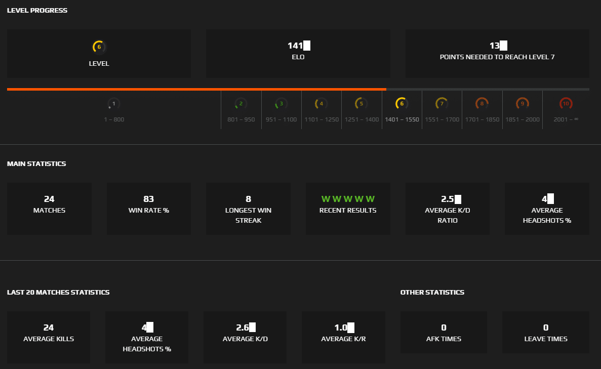 Account Faceit Level 7 (1,605 Elo, 1.7 K/D, 95% Winrate)