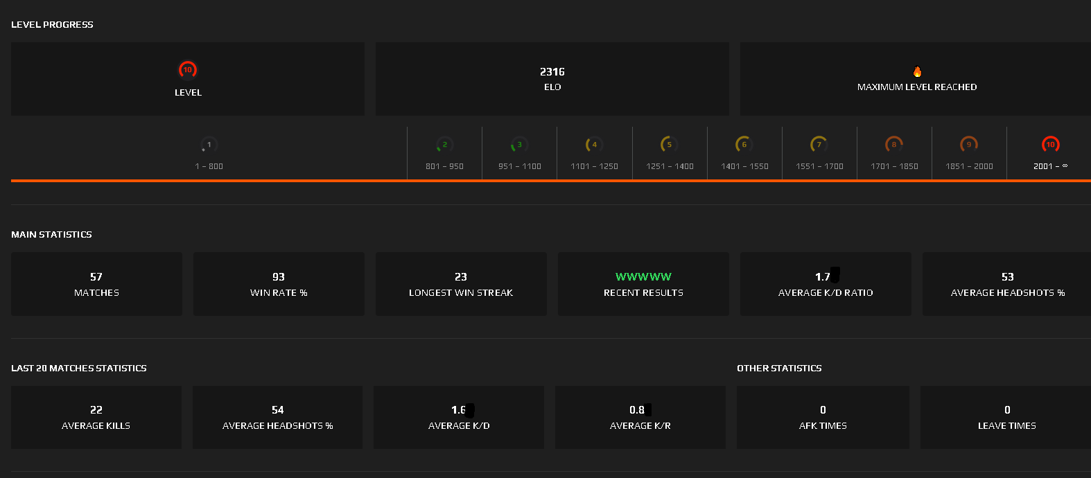 Account Faceit Level 10 (2,019 Elo, 1.7 K/D, 70% Winrate)