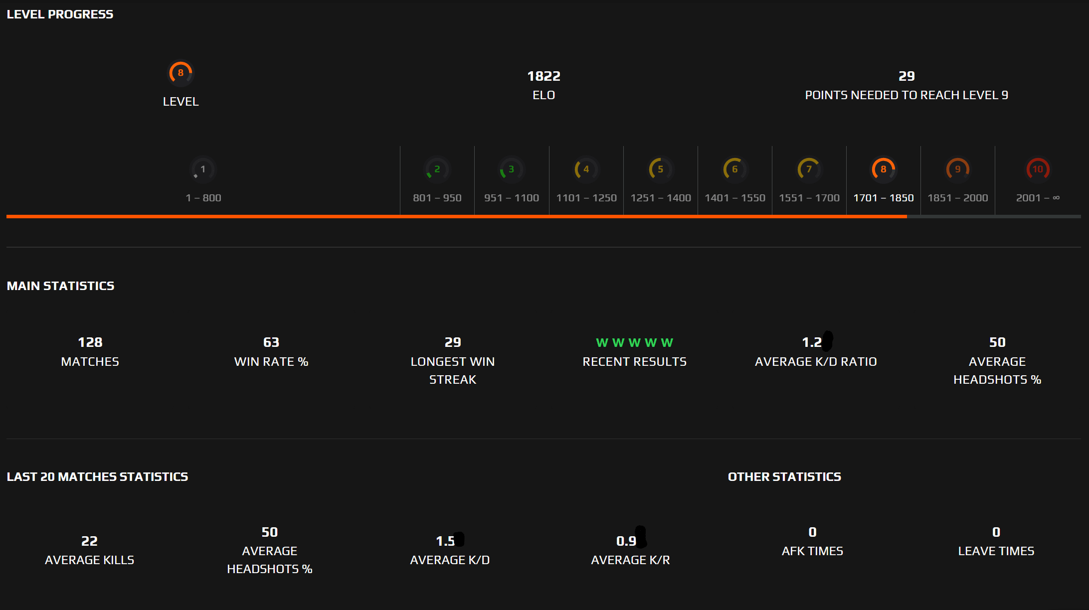 Сняли эло. Фейсит. Elo фейсит уровни. Уровни FACEIT соответствие Elo. FACEIT Level Elo.